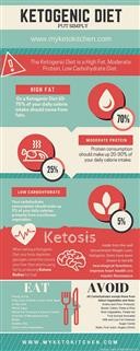 Keto Diet How Much Fat Protein Carbs