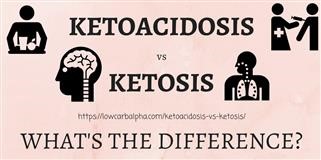 How Does Keto Diet Pills Work