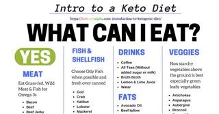 Weight Gain With Keto Diet