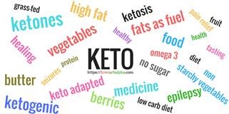 Keto Diet Weight Loss Pace