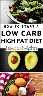 Keto Diet How Much Fat Protein and Carbs